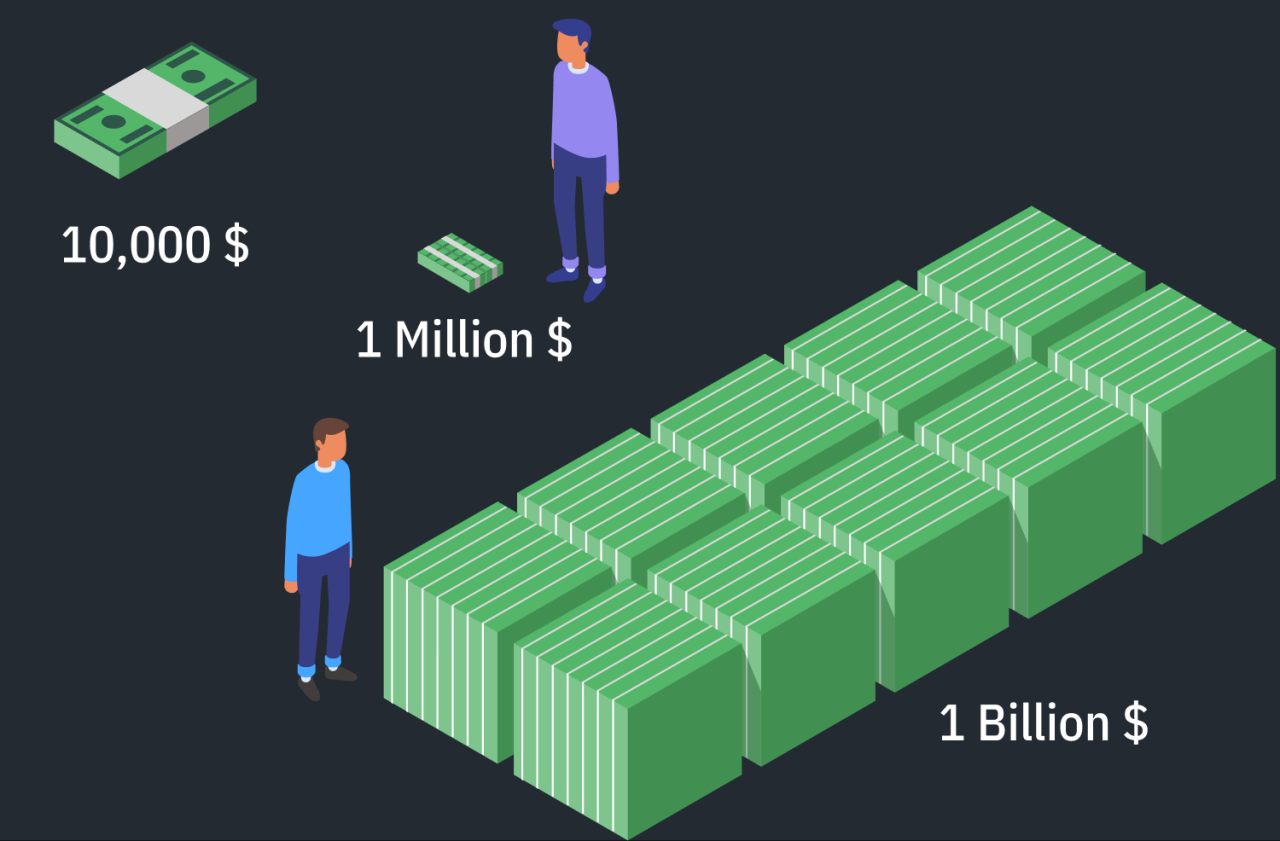 Billion dollars money dollar bank million one stacked big real piles much american world 5m financial